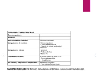 Tipos de computadoras
 