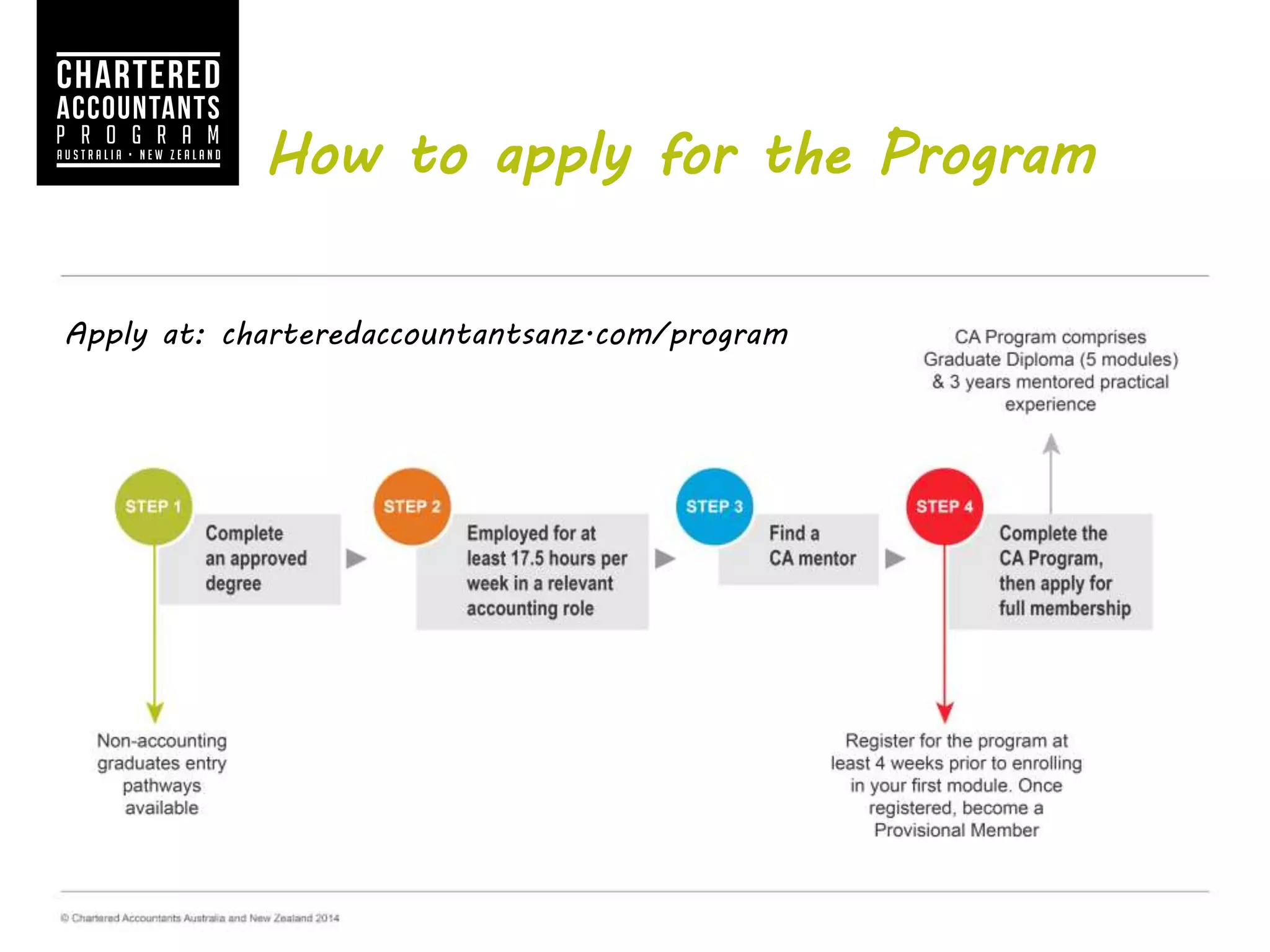 How to apply for the Program
Apply online at:
charteredaccountantsanz.com/program
 