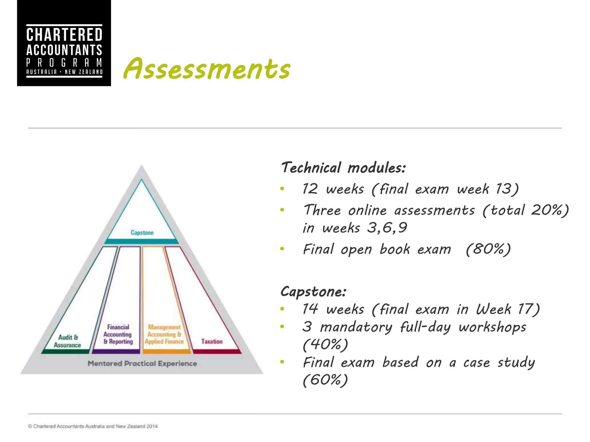 Assessments
Technical modules:
• 12 weeks (final exam week 13)
• Three online assessments (total 20%) in
weeks 3,6,9
• Final open book exam (80%)
Capstone:
• 14 weeks (final exam in Week 17)
• 3 mandatory full-day workshops (40%)
• Final exam based on a case study (60%)
 