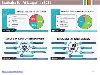 Statistics for AI Usage in Y2025
10
https://juliety.com/ai-statistics
 