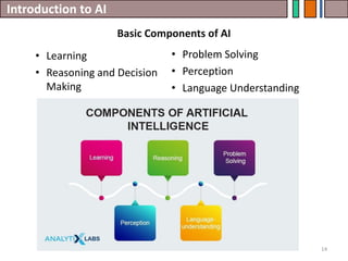 Introduction to AI
14
• Learning
• Reasoning and Decision
Making
Basic Components of AI
• Problem Solving
• Perception
• Language Understanding
 
