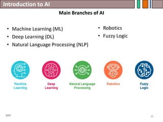 Introduction to AI
20
• Machine Learning (ML)
• Deep Learning (DL)
• Natural Language Processing (NLP)
Main Branches of AI
????
• Robotics
• Fuzzy Logic
 