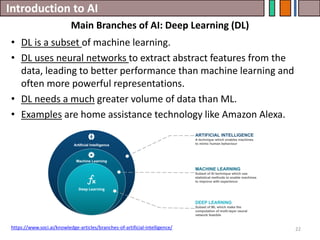 Introduction to AI
22
• DL is a subset of machine learning.
• DL uses neural networks to extract abstract features from the
data, leading to better performance than machine learning and
often more powerful representations.
• DL needs a much greater volume of data than ML.
• Examples are home assistance technology like Amazon Alexa.
Main Branches of AI: Deep Learning (DL)
https://www.soci.ai/knowledge-articles/branches-of-artificial-intelligence/
 