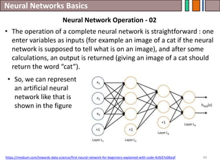 Neural Networks Basics
49
• The operation of a complete neural network is straightforward : one
enter variables as inputs (for example an image of a cat if the neural
network is supposed to tell what is on an image), and after some
calculations, an output is returned (giving an image of a cat should
return the word “cat”).
https://medium.com/towards-data-science/first-neural-network-for-beginners-explained-with-code-4cfd37e06eaf
Neural Network Operation - 02
• So, we can represent
an artificial neural
network like that is
shown in the figure
 