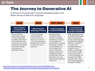 AI Tools
64
https://www.gartner.com/en/topics/generative-ai#:~:text=for%20IT%20Leaders-
,What%20is%20generative%20AI%3F,software%20code%20and%20product%20designs.
 