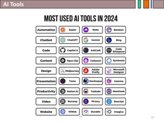 AI Tools
67
 
