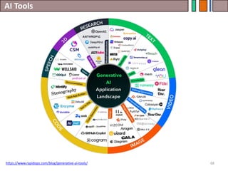 AI Tools
68
https://www.rapidops.com/blog/generative-ai-tools/
 