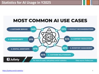 Statistics for AI Usage in Y2025
8
https://juliety.com/ai-statistics
 