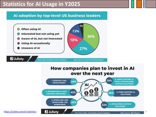 Statistics for AI Usage in Y2025
9
https://juliety.com/ai-statistics
 