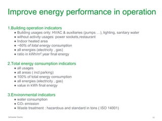 Improve energy performance in operation
1.Building operation indicators
       ● Building usages only: HVAC & auxiliaries (pumps …), lighting, sanitary water
       ● without activity usages: power sockets,restaurant
       ● Indoor heated area
       ● ~60% of total energy consumption
       ● all energies (electricity , gas)
       ● ratio in kWh/m².year final energy

2.Total energy consumption indicators
       ● all usages
       ● all areas ( incl parking)
       ● 100% of total energy consumption
       ● all energies (electricity , gas)
       ● value in kWh final energy

3.Environmental indicators
       ● water consumption
       ● CO2 emission
       ● Waste treatment : hazardous and standard in tons ( ISO 14001)

Schneider Electric                                                                      10
 