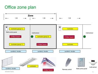 Office zone plan
                                  Zone
                     1.35                              1.35                      1.35




            luminaire (group 1)                                                luminaire

  Wall control panel
                                      multi-sensor
                                      multi-                                                                   multi-sensor
                                                                                                               multi-

           Chilled beam                        luminaire (group 2)         Chilled beam



            luminaire (group 1)                Chilled beam                    luminaire




           sunblind / shutter                  sunblind / shutter          sunblind / shutter




                                   Luminaire
                                                                                                                     multi-sensor
                                                                                                                     multi-
 sunblind / shutter                                                                             Wall control panel
                                                                        Remote control
                                                         Chilled beam
Schneider Electric                                                                                                       13
 