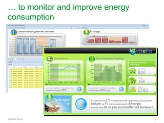 … to monitor and improve energy
consumption




Schneider Electric                16
 