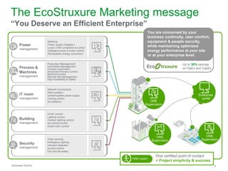 The EcoStruxure Marketing message
“You Deserve an Efficient Enterprise”
                                                                      You are concerned by your
                                                                      business continuity, user comfort,
                     Metering                                         equipment & people security,
      Power          Power quality mitigation
                     Local LV/MV protection & control
                                                                      while maintaining optimized
      management
                     Intelligent power & motor control                energy performance at your site
                     Renewables energy conversion
                                                                      or at your enterprise level.

                     Production Management                                               Up to 30% savings
                     Information Management
      Process &      Process Automation                                                  on OpEx and CapEx
      Machines       Advanced Process Control
                     Machine Control
      management     Remote Site Management
                     High-Availability & Safety


                     Network Connectivity
                     Rack systems
      IT room        Uninterruptible power supply                                                 Enterprise
      management     Cooling control                                                                portal
                     Surveillance                                   ONE
                                                                 Supervision

                     HVAC control
                     Lighting control
      Building       Outdoor lighting control
      management     Sun blinds control
                     Guest room control



                                                                           ONE                         ONE
                     Video security
                                                                        Supervision                 Supervision
                     Emergency lighting
      Security       Intrusion detection
      management     Access control
                     Fire and life safety
                                                                          One certified point of contact
                                                         ONE expert
                                                                          > Project simplicity & success
Schneider Electric                                                                                             5
 