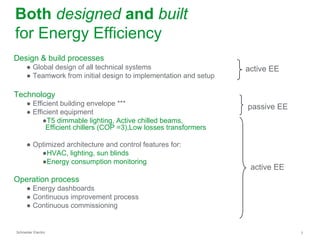 Both designed and built
for Energy Efficiency
Design & build processes
      ● Global design of all technical systems                     active EE
      ● Teamwork from initial design to implementation and setup

Technology
      ● Efficient building envelope ***                            passive EE
      ● Efficient equipment
            ●T5 dimmable lighting, Active chilled beams,
             Efficient chillers (COP =3),Low losses transformers

      ● Optimized architecture and control features for:
          ●HVAC, lighting, sun blinds
          ●Energy consumption monitoring
                                                                    active EE
Operation process
      ● Energy dashboards
      ● Continuous improvement process
      ● Continuous commissioning


Schneider Electric                                                              7
 