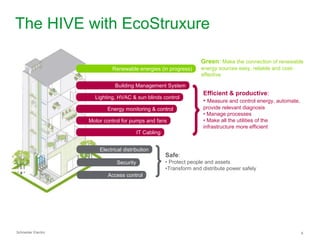 The HIVE with EcoStruxure

                                                                       Green: Make the connection of renewable
                              Renewable energies (in progress)         energy sources easy, reliable and cost-
                                                                       effective

                                Building Management System
                                                                        Efficient & productive:
                       Lighting, HVAC & sun blinds control
                                                                        • Measure and control energy, automate,
                            Energy monitoring & control                 provide relevant diagnosis
                                                                        • Manage processes
                     Motor control for pumps and fans                   • Make all the utilities of the
                                                                        infrastructure more efficient
                                            IT Cabling


                         Electrical distribution
                                                         Safe:
                                 Security                • Protect people and assets
                                                         •Transform and distribute power safely
                            Access control




Schneider Electric                                                                                                8
 