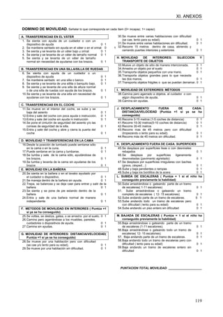 XI. ANEXOS
119
DOMINIO DE MOVILIDAD. Señalar lo que corresponda en cada ítem (0= incapaz; 1= capaz)
A. TRANSFERENCIAS EN EL VÁTER
1. Se sienta con ayuda de un cuidador o con un
dispositivo de ayuda 0 1
2. Se mantiene sentado sin ayuda en el váter o en el orinal 0 1
3. Se sienta y se levanta de un váter bajo u orinal 0 1
4. Se sienta y se levanta de un váter de tamaño normal 0 1
5. Se sienta y se levanta de un váter de tamaño
normal sin necesidad de ayudarse con los brazos. 0 1
B. TRANSFERENCIAS EN UNA SILLA/SILLA DE RUEDAS
6. Se sienta con ayuda de un cuidador o un
dispositivo de ayuda 0 1
7. Se mantiene sentado en una silla o banco. 0 1
8. Se sienta y se levanta de una sillita o banquito bajo. 0 1
9. Se sienta y se levanta de una silla de altura normal
o de una silla de ruedas con ayuda de los brazos. 0 1
10.Se sienta y se levanta de una silla sin necesidad de
ayudarse con los brazos. 0 1
C. TRANSFERENCIAS EN EL COCHE
11.Se mueve en el interior del coche, se sube y se
baja del asiento 0 1
12.Entra y sale del coche con poca ayuda o instrucción. 0 1
13.Entra y sale del coche sin ayuda ni instrucción 0 1
14.Se pone el cinturón de seguridad del asiento y/o las
correas de seguridad de la silla. 0 1
15.Entra y sale del coche y abre y cierra la puerta del
coche 0 1
D. MOVILIDAD Y TRANSFERENCIAS EN LA CAMA
16.Desde la posición de tumbado puede sentarse sólo
en la cama o en la cuna. 0 1
17.Puede sentarse en la cama y tumbarse. 0 1
18.Se tumba y sale de la cama sólo, ayudándose de
los brazos. 0 1
19.Se tumba y levanta de la cama sin ayudarse de los
brazos 0 1
E. MOVILIDAD EN LA BAÑERA
20.Se sienta en la bañera o en el lavabo ayudado por
el cuidador o dispositivo. 0 1
21.Se maneja dentro de la bañera sin ayuda. 0 1
22.Trepa, se balancea y se deja caer para entrar y salir de la
bañera 0 1
23.Se sienta y se pone de pie estando dentro de la
bañera 0 1
24.Entra y sale de una bañera normal de manera
independiente 0 1
F. METODOS DE MOVILIDAD EN INTERIORES ( Puntúa =1
si ya se ha conseguido)
25.Se voltea, se desliza, gatea, o se arrastra por el suelo. 0 1
26.Camina pero agarrándose a los muebles, paredes,
cuidadores o dispositivos de ayuda. 0 1
27.Camina sin ayudas. 0 1
G. MOVILIDAD DE INTERIORES: DISTANCIA/VELOCIDAD(
Puntúa =1 si ya se ha conseguido)
28.Se mueve por una habitación pero con dificultad
(se cae y/o lento para su edad). 0 1
29.Se mueve por una habitación sin dificultad. 0 1
30.Se mueve entre varias habitaciones con dificultad
(se cae, lento para su edad). 0 1
31.Se mueve entre varias habitaciones sin dificultad. 0 1
32.Recorre 15 metros dentro de casa, abriendo y
cerrando puertas interiores y exteriores 0 1
H. MOVILIDAD DE INTERIORES: SUJECCION Y
TRANSPORTE DE OBJETOS
33.Mueve un objeto de sitio de manera intencionada. 0 1
34.Arrastra un objeto por el suelo 0 1
35.Transporta objetos pequeños con una mano. 0 1
36.Transporta objetos grandes para lo que necesita
las dos manos. 0 1
37.Transporta objetos frágiles o que se puedan derramar. 0 1
I. MOVILIDAD DE EXTERIORES: MÉTODOS
38.Camina pero agarrado a objetos, al cuidador o con
algún dispositivo de ayuda. 0 1
39.Camina sin ayudas. 0 1
J. DESPLAZAMIENTO FUERA DE CASA:
DISTANCIA/VELOCIDAD (Puntúa =1 si ya se ha
conseguido)
40.Recorre 3-15 metros (1-5 coches de distancia) 0 1
41.Recorre 15-30 metros(5-10 coches de distancia) 0 1
42.Recorre 30-45 metros 0 1
43.Recorre mas de 45 metros pero con dificultad
(tropezando o lento para su edad). 0 1
44.Recorre más de 45 metros sin dificultad. 0 1
K. DESPLAZAMIENTO FUERA DE CASA: SUPERFICIES
45.Se desplaza por superficies lisas o con desniveles
rebajados 0 1
46.Se desplaza por superficies ligeramente
desniveladas (pavimento agrietado) 0 1
47.Se desplaza por superficies irregulares con baches
(grava, césped…) 0 1
48.Sube y baja pendientes o rampas 0 1
49.Sube y baja los bordillos de la acera 0 1
L. SUBIDA DE ESCALERAS ( Puntúe = 1 si el niño ha
conseguido previamente la habilidad)
50.Sube arrastrándose o gateando parte de un tramo
de escaleras( 1-11 escalones) 0 1
51. Sube arrastrándose o gateando un tramo
completo de escaleras ( 12- 15 escalones) 0 1
52.Sube andando parte de un tramo de escaleras. 0 1
53.Sube andando todo un tramo de escaleras pero
con dificultad ( lento para su edad) 0 1
54.Sube andando un piso entero sin dificultad 0 1
M. BAJADA DE ESCALERAS ( Puntúe = 1 si el niño ha
conseguido previamente la habilidad)
55.Baja arrastrándose o gateando parte de un tramo
de escaleras (1-11 escalones). 0 1
56.Baja arrastrándose o gateando todo un tramo de
escaleras( 12- 15 escalones) 0 1
57. Baja andando parte de un tramo de escaleras. 0 1
58.Baja andando todo un tramo de escaleras pero con
dificultad ( lento para su edad) 0 1
59.Baja andando un tramo de escaleras entero sin
dificultad 0 1
PUNTACION TOTAL MOVILIDAD ____________________
 