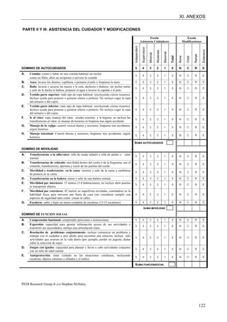 XI. ANEXOS
122
PARTE II Y III: ASISTENCIA DEL CUIDADOR Y MODIFICACIONES
Escala
Asistencia Cuidadores
Escala
Modificaciones
Independent
Supervision
Minimal
Moderate
Maximal
Total
None
Child
Rehab
Extensive
DOMINIO DE AUTOCUIDADOS 5 4 3 2 1 0 N C R E
A. Comida: comer y beber en una comida habitual sin incluir
cortar un filete, abrir un recipiente o servirse la comida
5 4 3 2 1 0 N C R E
B. Aseo: lavarse los dientes, cepillarse o peinarse el pelo y limpiarse la nariz. 5 4 3 2 1 0 N C R E
C. Baño: lavarse y secarse las manos y la cara, ducharse o bañarse; sin incluir entrar
y salir de la ducha ni bañera, preparar el agua o lavarse la espalda o el pelo.
5 4 3 2 1 0 N C R E
D. Vestido parte superior: todo tipo de ropa habitual (excluyendo cierres traseros).
Incluye ayuda para ponerse o quitarse ortésis o prótesis. No incluye coger la ropa
del armario o del cajón.
5 4 3 2 1 0 N C R E
E. Vestido parte inferior: todo tipo de ropa habitual (excluyendo cierres traseros).
Incluye ayuda para ponerse o quitarse ortésis o prótesis. No incluye coger la ropa
del armario o del cajón.
5 4 3 2 1 0 N C R E
F. Ir al váter: ropa, manejo del váter, ayudas externas y la higiene; no incluye las
transferencias al váter, ni manejo de horarios ni limpieza tras algún accidente.
5 4 3 2 1 0 N C R E
G. Manejo de la vejiga: control vesical diurno y nocturno, limpiarse tras accidentes,
seguir horarios.
5 4 3 2 1 0 N C R E
H. Manejo intestinal: Control diurno y nocturno, limpiarse tras accidentes, seguir
horarios.
5 4 3 2 1 0 N C R E
SUMA AUTOCUIDADOS
DOMINIO DE MOVILIDAD
A. Transferencias a la silla/váter: silla de rueda infantil a silla de adulto o váter
normal.
5 4 3 2 1 0 N C R E
B. Transferencias de vehículo: movilidad dentro del coche o de la furgoneta, uso el
cinturón, transferencias, apertura y cierre de las puertas del coche.
5 4 3 2 1 0 N C R E
C. Movilidad y trasferencias en la cama: meterse y salir de la cama y cambiarse
de postura en su cama.
5 4 3 2 1 0 N C R E
D. Transferencias en la bañera: entrar y salir de una bañera normal. 5 4 3 2 1 0 N C R E
E. Movilidad por interiores: 15 metros (3-4 habitaciones); no incluye abrir puertas
ni transportar objetos.
5 4 3 2 1 0 N C R E
F. Movilidad por exteriores: 45 metros en superficies niveladas, centrándose en la
habilidad física para moverse por fuera de casa (sin considerar cumplir con
aspectos de seguridad tales como cruzar la calle).
5 4 3 2 1 0 N C R E
G. Escaleras: subir y bajar un tramo completo de escaleras (12-15 escalones) 5 4 3 2 1 0 N C R E
SUMA MOVILIDAD
DOMINIO DE FUNCION SOCIAL
A. Comprensión funcional: comprender peticiones e instrucciones 5 4 3 2 1 0 N C R E
B. Expresión: capacidad para aportar información acerca de sus actividades y
transmitir sus necesidades; incluye una articulación clara.
5 4 3 2 1 0 N C R E
C. Resolución de problemas conjuntamente: incluye comunicar un problema y
trabajar con el cuidador u otro adulto para encontrar una solución; incluye sólo
actividades que ocurren en la vida diaria (por ejemplo, perder un juguete, dudas
sobre la selección de ropa)
5 4 3 2 1 0 N C R E
D. Juegos con iguales: capacidad para planear y llevar a cabo actividades conjuntas
con un niño de edad similar
5 4 3 2 1 0 N C R E
E. Autoprotección: tener cuidado en las situaciones cotidianas, incluyendo
escaleras, objetos calientes o afilados y el tráfico
5 4 3 2 1 0 N C R E
SUMA FUNCIONSOCIAL
PEDI Research Group,® c/o Stephan M.Haley.
 