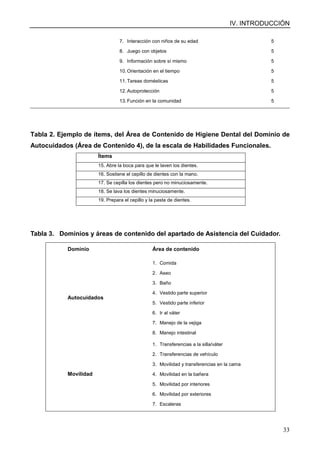 IV. INTRODUCCIÓN
33
7. Interacción con niños de su edad
8. Juego con objetos
9. Información sobre sí mismo
10. Orientación en el tiempo
11. Tareas domésticas
12. Autoprotección
13. Función en la comunidad
5
5
5
5
5
5
5
Tabla 2. Ejemplo de ítems, del Área de Contenido de Higiene Dental del Dominio de
Autocuidados (Área de Contenido 4), de la escala de Habilidades Funcionales.
Ítems
15. Abre la boca para que le laven los dientes.
16. Sostiene el cepillo de dientes con la mano.
17. Se cepilla los dientes pero no minuciosamente.
18. Se lava los dientes minuciosamente.
19. Prepara el cepillo y la pasta de dientes.
Tabla 3. Dominios y áreas de contenido del apartado de Asistencia del Cuidador.
Dominio Área de contenido
Autocuidados
1. Comida
2. Aseo
3. Baño
4. Vestido parte superior
5. Vestido parte inferior
6. Ir al váter
7. Manejo de la vejiga
8. Manejo intestinal
Movilidad
1. Transferencias a la silla/váter
2. Transferencias de vehículo
3. Movilidad y transferencias en la cama
4. Movilidad en la bañera
5. Movilidad por interiores
6. Movilidad por exteriores
7. Escaleras
 