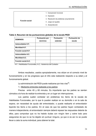 IV. INTRODUCCIÓN
34
Función social
1. Comprensión funcional
2. Expresión
3. Resolución de problemas conjuntamente
4. Juego con iguales
5. Autoprotección
Tabla 4. Resumen de las puntuaciones globales de la escala PEDI
DOMINIOS
Puntuación por
dominios
Puntuación
estándar
Puntuación de
escala
Autocuidados H.F.
Movilidad H.F.
Función social H.F.
Autocuidados A.C.
Movilidad A.C.
Función social A.C.
H.F.: Habilidades Funcionales; A.C.: Asistencia del Cuidador
Ambos resultados, usados apropiadamente, nos sitúan en el correcto nivel de
funcionamiento y en los progresos que el niño esta realizando respecto a su edad y al
funcionamiento global.
La administración del PEDI puede realizarse por tres vías29
:
1.- Mediante entrevista realizada a los padres:
Precisa entre 45 y 60 minutos. Es importante que los padres se sientan
cómodos a la hora de realizar la entrevista y en un lugar sin interrupciones.
Los padres suelen contestar sin problemas los ítems de la escala de
Habilidades Funcionales, por lo que lo pueden realizar en su domicilio o en la sala de
espera, sin necesidad de ayuda del entrevistador, o puede realizarla el entrevistador
leyendo los ítems a los padres. En el caso de que los padres hayan contestado de
manera independiente, el entrevistador siempre deberá repasar las respuestas delante de
ellos, para comprobar que no ha habido dudas con ningún ítem y sobre todo para
asegurarse de que no se ha dejado sin puntuar ninguno, ya que si es así no se puede
llevar a cabo la suma individual, para obtener la total.
 