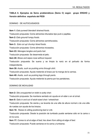 VII. RESULTADOS
51
TABLA 6. Ejemplos de Ítems problemáticos (Ítems C) según grupo ERGHO y
Versión definitiva española del PEDI
DOMINIO DE AUTOCUIDADOS
Item 1: Eats pureed/ blended/ strained foods.
Traducción propuesta: Come alimentos triturados tipo puré o papillas.
Ítem 2: Eats ground/ lumpy foods.
Traducción propuesta: Come alimentos semitriturados.
Ítem 3: Eats cut up/ chunky/ diced foods.
Traducción propuesta: Come alimentos troceados.
Ítem 23: Manages tangles and parts hair.
Traducción propuesta: Se desenreda el pelo.
Item 28: Blows and wipes nose without request.
Traducción propuesta: Se suena y se limpia la nariz en el pañuelo de forma
independiente.
Item 39: Assits, such as pushing arms through shirt.
Traducción propuesta: Ayuda metiendo el brazo por la manga de la camisa.
Item 49: Assits, such as pushing legs through pants.
Traducción propuesta: Ayuda metiendo la pierna por los pantalones.
DOMINIO DE MOVILIDAD
Item 2: Sits unsupported on toilet or potty chair.
Traducción propuesta: Se mantiene sentado sin ayuda en el váter o en el orinal.
Item 9: Gets in and out of adult-sized chair / wheelchair.
Traducción propuesta: Se sienta y se levanta de una silla de altura normal o de una silla
de ruedas con ayuda de los brazos.
Item 16: Raises to sitting positioning bed or crib.
Traducción propuesta: Desde la posición de tumbado puede sentarse sólo en la cama o
en la cuna.
Item 17: Comes to sit at edge of bed; lies down from sitting at edge of bed.
Traducción propuesta: Puede sentarse en la cama y tumbarse.
 