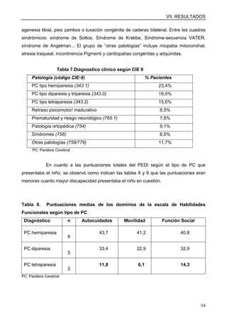 VII. RESULTADOS
54
agenesia tibial, pies zambos o luxación congénita de caderas bilateral. Entre los cuadros
sindrómicos: síndrome de Sottos, Síndrome de Krabbe, Síndrome-secuencia VATER,
síndrome de Angelman... El grupo de “otras patologías” incluye miopatía mitocondrial,
atresia traqueal, incontinencia Pigmenti y cardiopatías congénitas y adquiridas.
Tabla 7.Diagnostico clínico según CIE 9
Patología (código CIE-9) % Pacientes
PC tipo hemiparesia (343.1) 23,4%
PC tipo diparesia y triparesia (343.0) 19,5%
PC tipo tetraparesia (343.2) 15,6%
Retraso psicomotor/ madurativo 6,5%
Prematuridad y riesgo neurológico (765.1) 7,8%
Patología ortopédica (754) 9,1%
Síndromes (758) 6,5%
Otras patologías (759/779) 11,7%
PC: Parálisis Cerebral
En cuanto a las puntuaciones totales del PEDI según el tipo de PC que
presentaba el niño, se observó como indican las tablas 8 y 9 que las puntuaciones eran
menores cuanto mayor discapacidad presentaba el niño en cuestión.
Tabla 8. Puntuaciones medias de los dominios de la escala de Habilidades
Funcionales según tipo de PC
Diagnóstico n Autocuidados Movilidad Función Social
PC hemiparesia
8
43,7 41,2 40,8
PC diparesia
5
33,4 22,9 32,9
PC tetraparesia
2
11,8 6,1 14,3
PC: Parálisis Cerebral
 