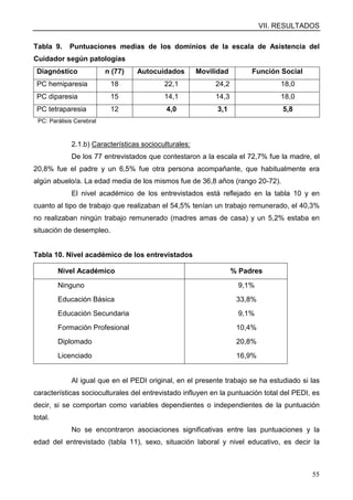 VII. RESULTADOS
55
Tabla 9. Puntuaciones medias de los dominios de la escala de Asistencia del
Cuidador según patologías
Diagnóstico n (77) Autocuidados Movilidad Función Social
PC hemiparesia 18 22,1 24,2 18,0
PC diparesia 15 14,1 14,3 18,0
PC tetraparesia 12 4,0 3,1 5,8
PC: Parálisis Cerebral
2.1.b) Características socioculturales:
De los 77 entrevistados que contestaron a la escala el 72,7% fue la madre, el
20,8% fue el padre y un 6,5% fue otra persona acompañante, que habitualmente era
algún abuelo/a. La edad media de los mismos fue de 36,8 años (rango 20-72).
El nivel académico de los entrevistados está reflejado en la tabla 10 y en
cuanto al tipo de trabajo que realizaban el 54,5% tenían un trabajo remunerado, el 40,3%
no realizaban ningún trabajo remunerado (madres amas de casa) y un 5,2% estaba en
situación de desempleo.
Tabla 10. Nivel académico de los entrevistados
Nivel Académico % Padres
Ninguno 9,1%
Educación Básica 33,8%
Educación Secundaria 9,1%
Formación Profesional 10,4%
Diplomado 20,8%
Licenciado 16,9%
Al igual que en el PEDI original, en el presente trabajo se ha estudiado si las
características socioculturales del entrevistado influyen en la puntuación total del PEDI, es
decir, si se comportan como variables dependientes o independientes de la puntuación
total.
No se encontraron asociaciones significativas entre las puntuaciones y la
edad del entrevistado (tabla 11), sexo, situación laboral y nivel educativo, es decir la
 