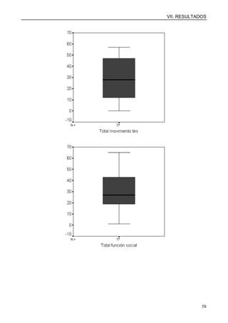 VII. RESULTADOS
58
 