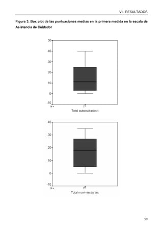 VII. RESULTADOS
59
Figura 3. Box plot de las puntuaciones medias en la primera medida en la escala de
Asistencia de Cuidador
 