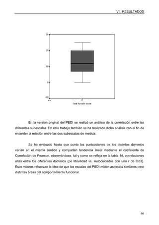 VII. RESULTADOS
60
En la versión original del PEDI se realizó un análisis de la correlación entre las
diferentes subescalas. En este trabajo también se ha realizado dicho análisis con el fin de
entender la relación entre las dos subescalas de medida.
Se ha evaluado hasta que punto las puntuaciones de los distintos dominios
varían en el mismo sentido y comparten tendencia lineal mediante el coeficiente de
Correlación de Pearson, observándose, tal y como se refleja en la tabla 14, correlaciones
altas entre los diferentes dominios (pe Movilidad vs. Autocuidados con una r de 0,83).
Esos valores refuerzan la idea de que las escalas del PEDI miden aspectos similares pero
distintas áreas del comportamiento funcional.
 