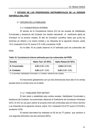 VII. RESULTADOS
62
3. ESTUDIO DE LAS PROPIEDADES INSTRUMENTALES DE LA VERSION
ESPAÑOLA DEL PEDI
3.1 ESTUDIO DE LA FIABILIDAD
3.1.1CONSISTENCIA INTERNA
El estudio de la Consistencia Interna (CI) de las escalas de Habilidades
Funcionales y Asistencia del Cuidador fue medido calculando el coeficiente alpha de
Cronbach en la primera medida. El alfa de Cronbach cuantifica hasta que punto los
dominios se refieren a la misma medida y se interpreta de la siguiente manera: pobre
<0,5; moderado 0,5-0,75; bueno 0,75 -0,99 y excelente >0,99.
En la tabla 16 se puede observar la CI estimada para las subescalas del
PEDI.
Tabla 16. Consistencia Interna estimada para las subescalas del PEDI
Escalas Alpha Test (IC 95%) Alpha Retest (IC 95%)
H. Funcionales 0,93 (0,89- 0,95) 0,94(0,90-0,96)
A. Cuidador 0,90 (0,87- 0,94) 0,92 (0,88- 0,95)
H. funcionales: Habilidades funcionales; A. Cuidador: asistencia del cuidador.
El instrumento globalmente con sus tres dimensiones tiene alta CI en ambas
escalas tanto en el test como en el retest.
3.1.2. FIABILIDAD TEST-RETEST
El test retest o estabilidad para ambas escalas, Habilidades Funcionales y
Asistencia del Cuidador, fue examinado utilizando el Coeficiente de Correlación Intraclase
(ICC). El ICC se usa para valorar el acuerdo entre dos entrevistas para el mismo dominio
y se interpreta de la siguiente manera: pobre <0,5; moderado 0,5-0,75; bueno 0,75-0,99 y
excelente >0,99.
El estudio test-retest fue realizado en 62 de los 77 padres que volvieron a
una segunda entrevista a las dos semanas (80%).
 
