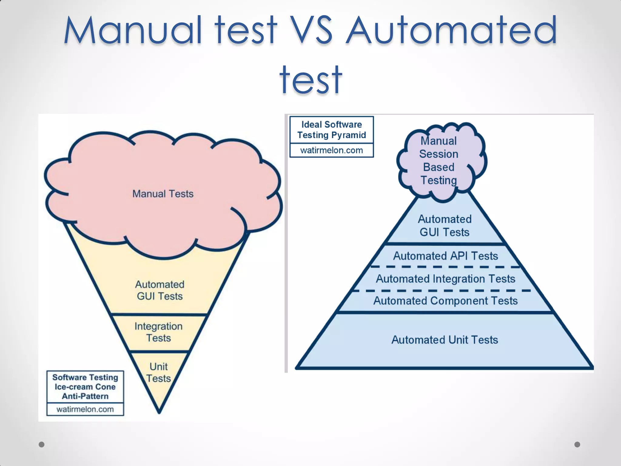Manual test VS Automated test 