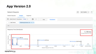 APPDYNAMICS CONFIDENTIAL AND PROPRIETARY 10
App Version 2.0
 