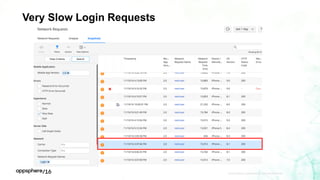 APPDYNAMICS CONFIDENTIAL AND PROPRIETARY 15
Very Slow Login Requests
 