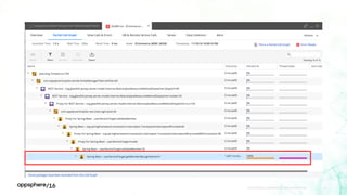 APPDYNAMICS CONFIDENTIAL AND PROPRIETARY 18
 