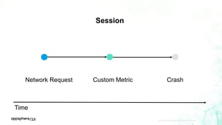 APPDYNAMICS CONFIDENTIAL AND PROPRIETARY 20
Network Request CrashCustom Metric
Time
Session
 