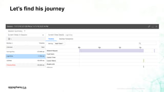APPDYNAMICS CONFIDENTIAL AND PROPRIETARY 22
Let’s find his journey
 