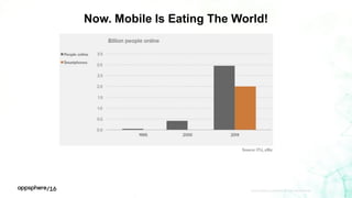 Now. Mobile Is Eating The World!
APPDYNAMICS CONFIDENTIAL AND PROPRIETARY 3
 