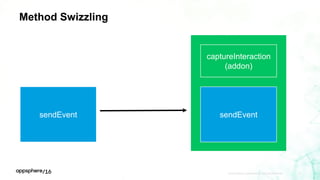 Method Swizzling
APPDYNAMICS CONFIDENTIAL AND PROPRIETARY 37
sendEvent sendEvent
captureInteraction
(addon)
 