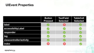 APPDYNAMICS CONFIDENTIAL AND PROPRIETARY 43
UIEvent Properties
Button
Pressed
TextField
Selected
TableCell
Selected
label
accessibilityLabel
responder
tag
viewcontroller/activity
index
 