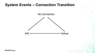 APPDYNAMICS CONFIDENTIAL AND PROPRIETARY 45
System Events – Connection Transition
Wifi Celluar
No Connection
 