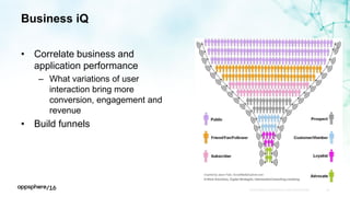 Business iQ
• Correlate business and
application performance
– What variations of user
interaction bring more
conversion, engagement and
revenue
• Build funnels
APPDYNAMICS CONFIDENTIAL AND PROPRIETARY 52
 