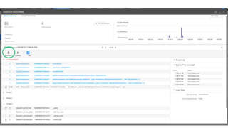 APPDYNAMICS CONFIDENTIAL AND PROPRIETARY 55
 