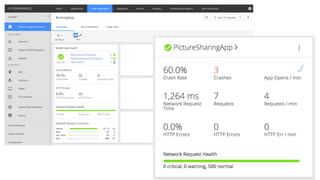 APPDYNAMICS CONFIDENTIAL AND PROPRIETARY 57
 