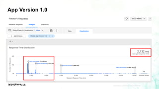 APPDYNAMICS CONFIDENTIAL AND PROPRIETARY 9
App Version 1.0
 