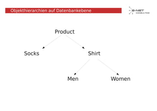 Objekthierarchien auf Datenbankebene




                   Product



      Socks                       Shirt



                         Men              Women
 