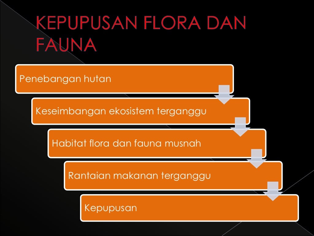 T3 Bab 9 Kesan Penerokaan Sumber