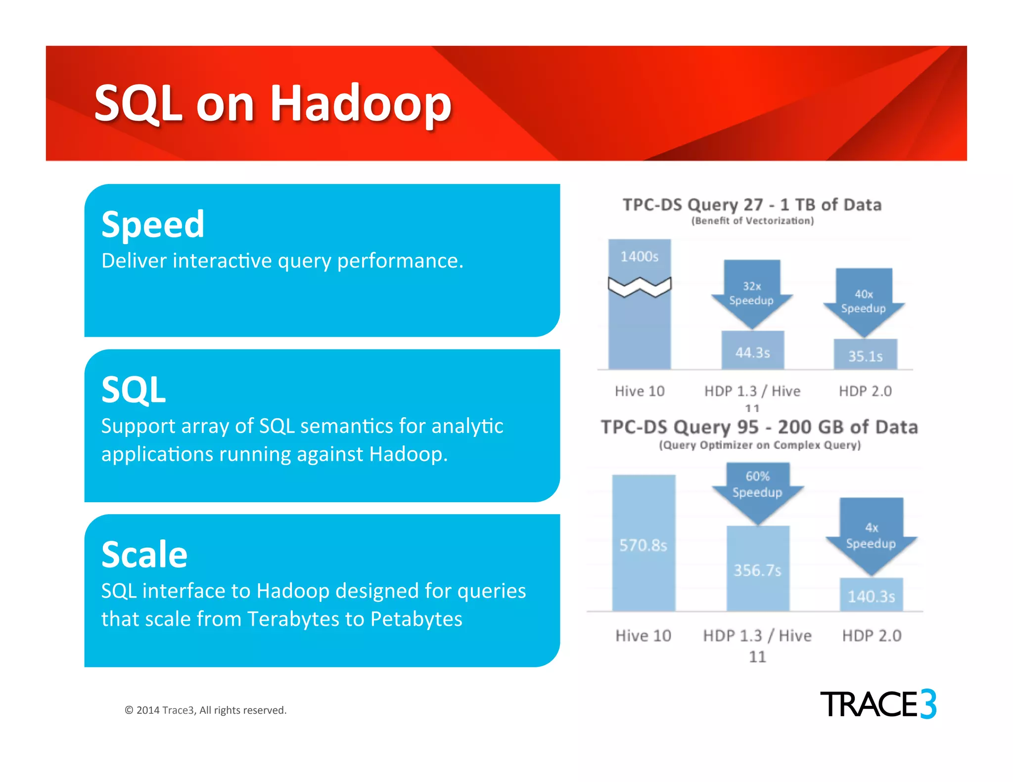 ©	
  2014	
  Trace3,	
  All	
  rights	
  reserved.	
  
SQL	
  on	
  Hadoop	
  
Speed	
  
Deliver	
  interacGve	
  query	
  performance.	
  
SQL	
  
Support	
  array	
  of	
  SQL	
  semanGcs	
  for	
  analyGc	
  
applicaGons	
  running	
  against	
  Hadoop.	
  
Scale	
  
SQL	
  interface	
  to	
  Hadoop	
  designed	
  for	
  queries	
  
that	
  scale	
  from	
  Terabytes	
  to	
  Petabytes	
  
	
  
 