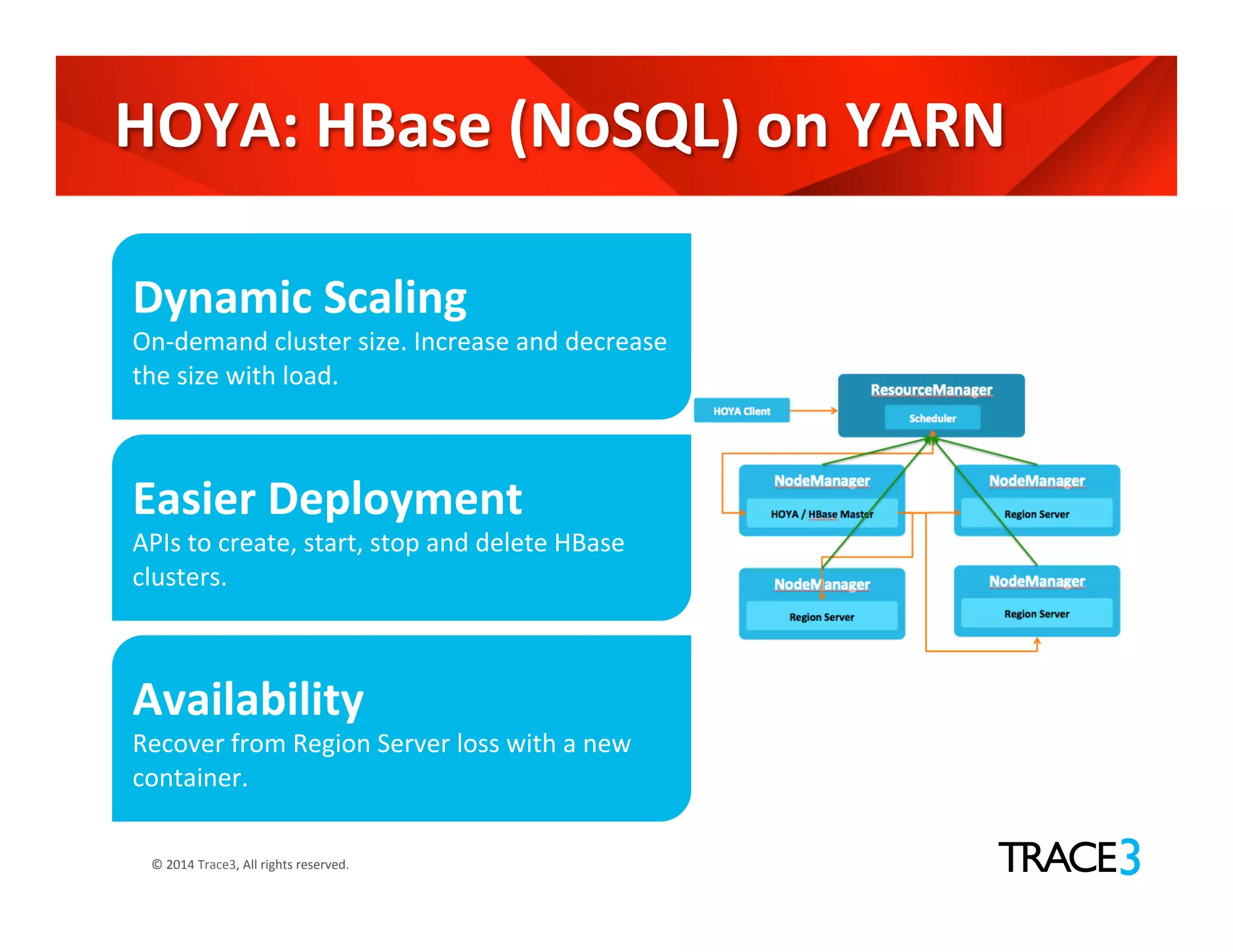 ©	
  2014	
  Trace3,	
  All	
  rights	
  reserved.	
  
HOYA:	
  HBase	
  (NoSQL)	
  on	
  YARN	
  
Dynamic	
  Scaling	
  
On-­‐demand	
  cluster	
  size.	
  Increase	
  and	
  decrease	
  
the	
  size	
  with	
  load.	
  
Easier	
  Deployment	
  
APIs	
  to	
  create,	
  start,	
  stop	
  and	
  delete	
  HBase	
  
clusters.	
  
Availability	
  
Recover	
  from	
  Region	
  Server	
  loss	
  with	
  a	
  new	
  
container.	
  
 