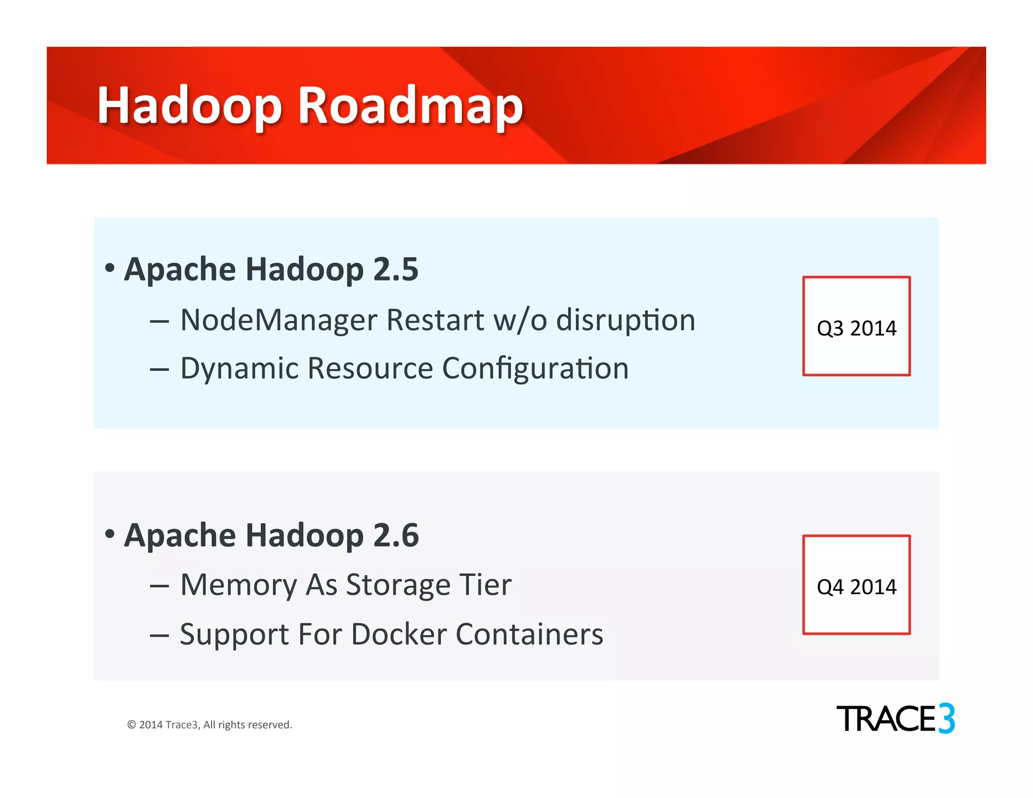 ©	
  2014	
  Trace3,	
  All	
  rights	
  reserved.	
  
Hadoop	
  Roadmap	
  
	
  
• Apache	
  Hadoop	
  2.5	
  
–  NodeManager	
  Restart	
  w/o	
  disrupGon	
  
–  Dynamic	
  Resource	
  ConﬁguraGon	
  
	
  
• Apache	
  Hadoop	
  2.6	
  
–  Memory	
  As	
  Storage	
  Tier	
  
–  Support	
  For	
  Docker	
  Containers	
  
Q3	
  2014	
  
Q4	
  2014	
  
 