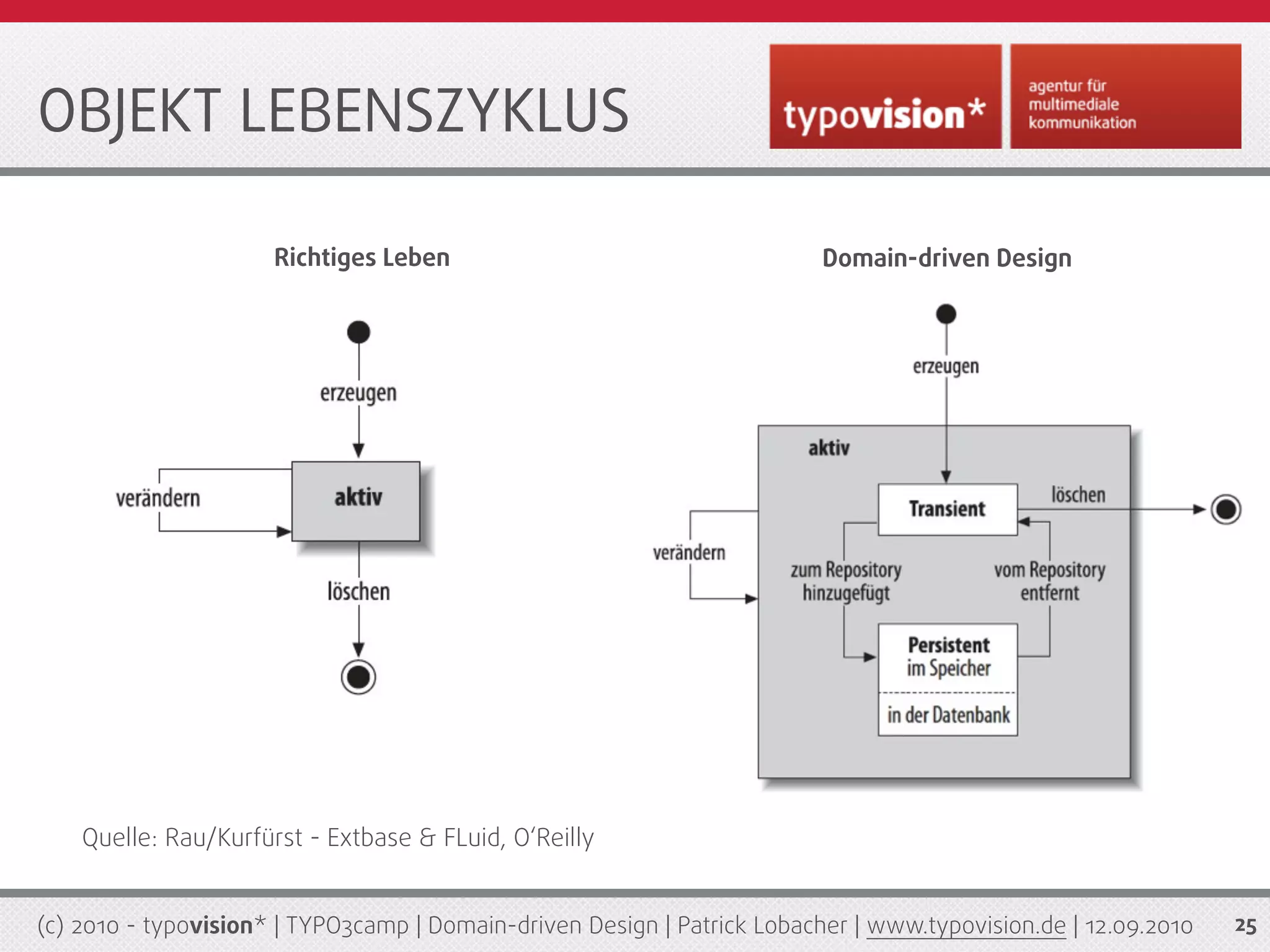 OBJEKT LEBENSZYKLUS

                      Richtiges Leben                                     Domain-driven Design




    Quelle: Rau/Kurfürst - Extbase & FLuid, O‘Reilly


(c) 2010 - typovision* | TYPO3camp | Domain-driven Design | Patrick Lobacher | www.typovision.de | 12.09.2010   25
 